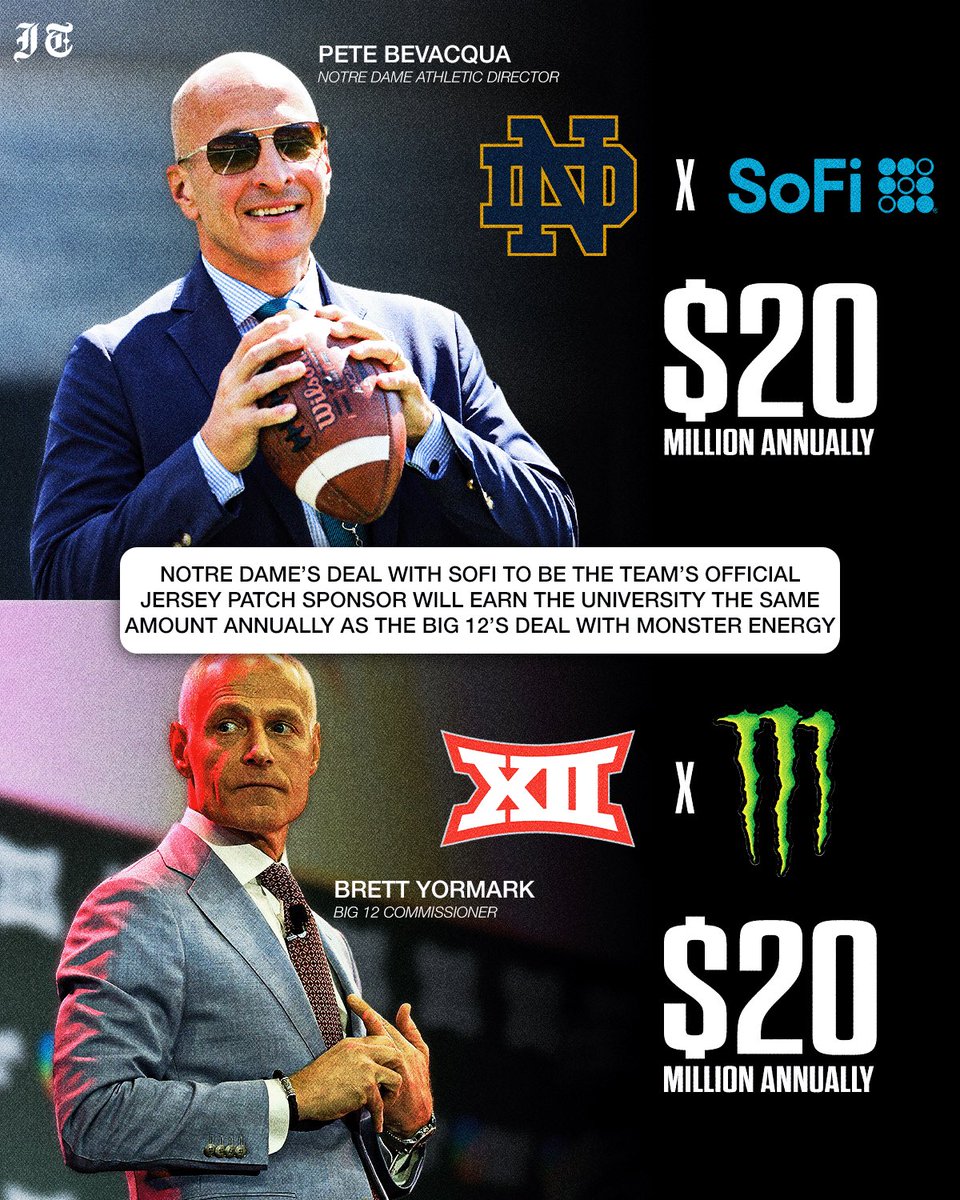 theirishtribune's tweet photo. Notre Dame's new deal with SoFi is set to earn the University the same amount annually as the Big 12's entire deal with Monster Energy.

Both deals are reportedly in the $20 million range, however Notre Dame gets to keep their entire allotment while the Big 12 needs to distribute the amount to its 16 members schools.

Big 12 schools are still able to pursue individual jersey patches for their programs, such as BYU's deal with Entrata.