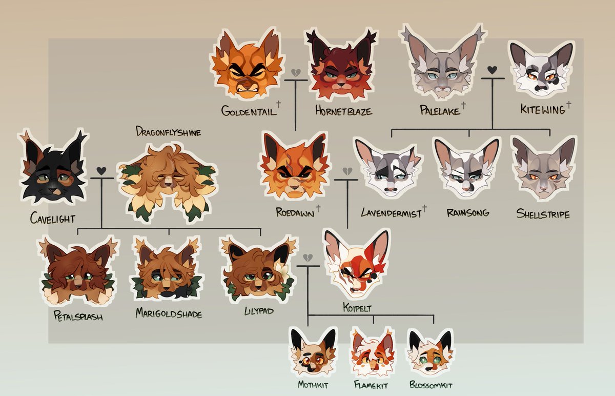 lycancthropy's tweet photo. koipelt family tree!! none of these cats are normal https://t.co/HqX8THKZI8