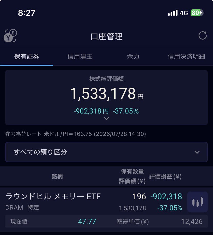 gihuboy's tweet photo. 前日比マイナス12万くらい
もうだめだな切ろう
さすがにもうやめたい https://t.co/yU9IYu5tbt