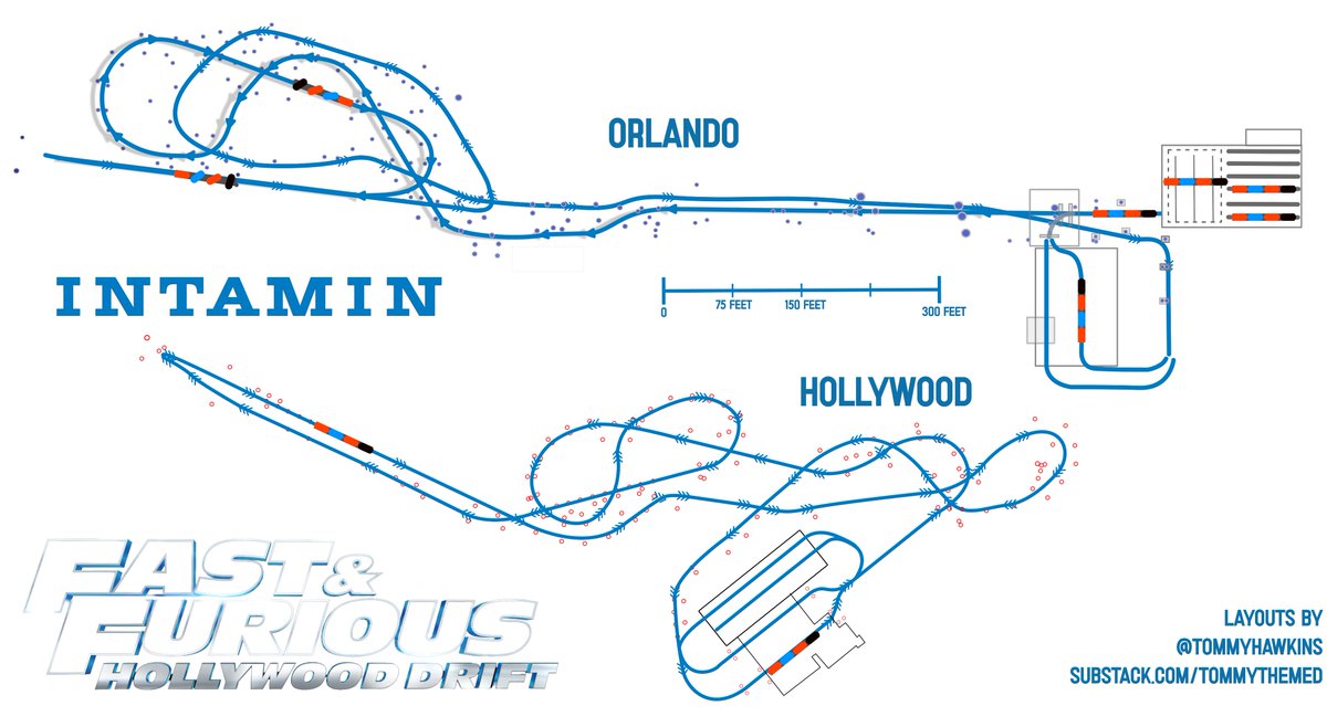 tommyhawkins's tweet photo. @bioreconstruct @AmusementInside @scottwalker88 @Midway_Mayhem To put into context why Orlando Fast &amp; Furious Hollywood Drift is going to be SO much more than Hollywood, here is the layouts To Scale. 
2D measurement: 
USH= 3800 Feet
USF= 4900 Feet

3D USH is 4100 feet , Orlando I am estimating 6000ft #fastcoaster
https://t.co/Wxn9zfUfFg https://t.co/Fq06pRA46D
