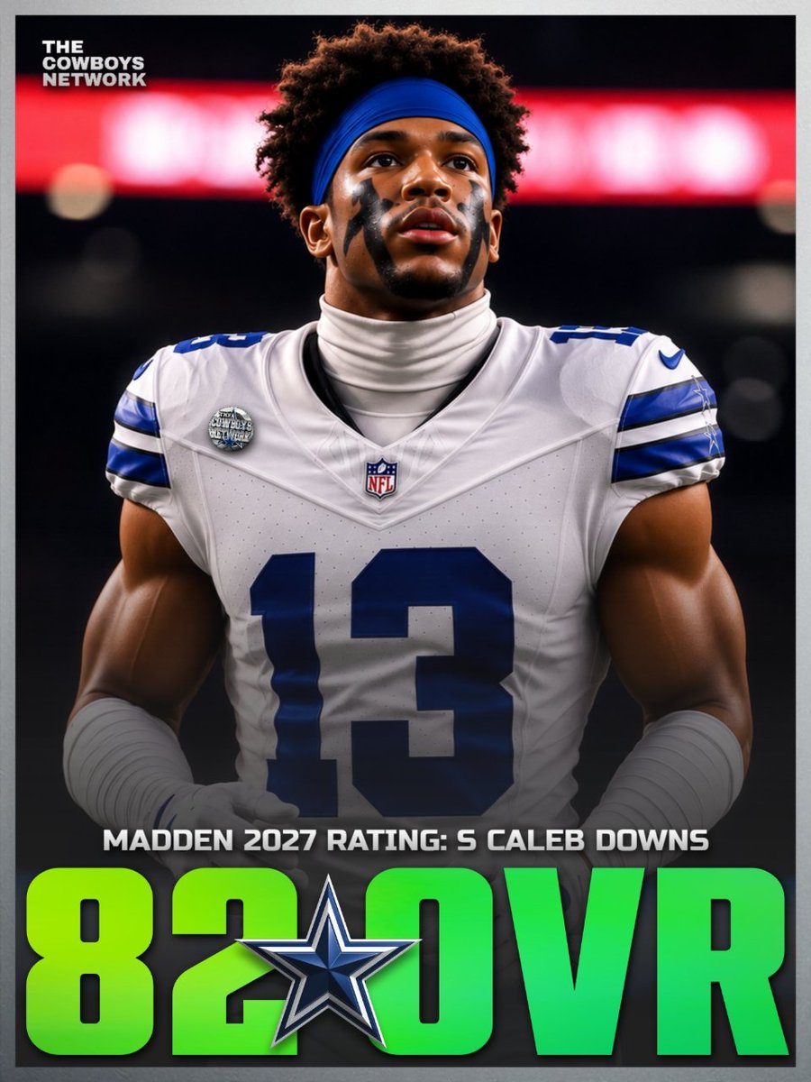 TheCowboysNet's tweet photo. #DallasCowboys Rookie S Caleb Downs received an 82 overall Madden '27 Rating. Is Madden too high or too low on Downs' rating?

89 Speed | 93 Acceleration | 91 Jumping | 90 Agility | 87 Hit Power https://t.co/Wwz1aTIio6