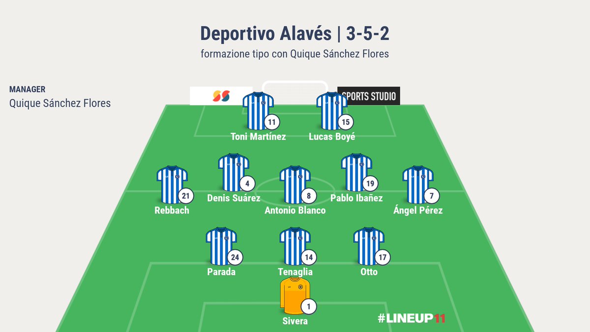 R0bbySSL's tweet photo. Tatticamente, per quanto entrambi gli allenatori abbiano sfruttato principalmente il gioco sulle fasce, hanno avuto 2 proposte ben distinte : Coudet ha alternato un 4-1-4-1 a un 4-4-2 (quest'ultimo ha dato i frutti migliori), mentre Quique Sánchez Flores ha preferito il 3-5-2. https://t.co/wTsFnMwH4u