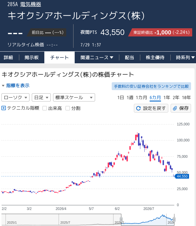 anythingIchiba's tweet photo. テクニカル分析的には
ヘッジファンドの空売り買い戻しなどで
今日は陽線になる気がします

予想が当たった場合でも
空売り勢を狩りとった後で再び下落でしょけど https://t.co/E2Vg2bym5U