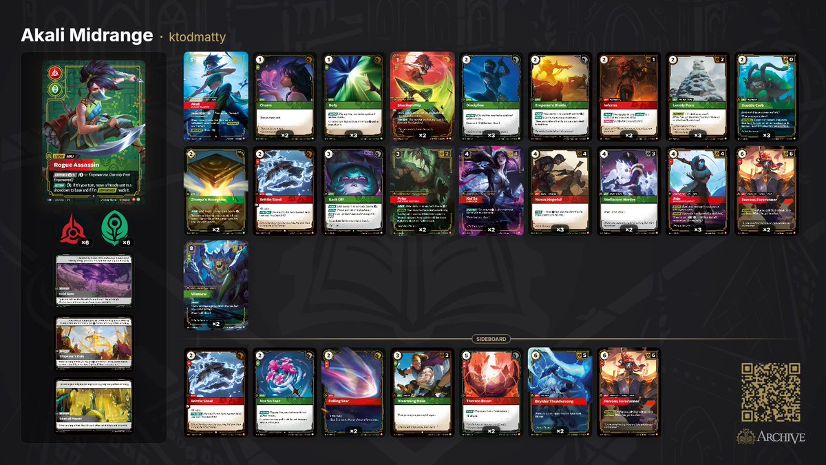 KTODMatty's tweet photo. If you plan on winning "Best of" with Akali, I'd start playing her at your Nexus Night this week, so it's muscle memory by RQ season. This is the result of my two weeks testing the deck. https://t.co/ijaMewBITy