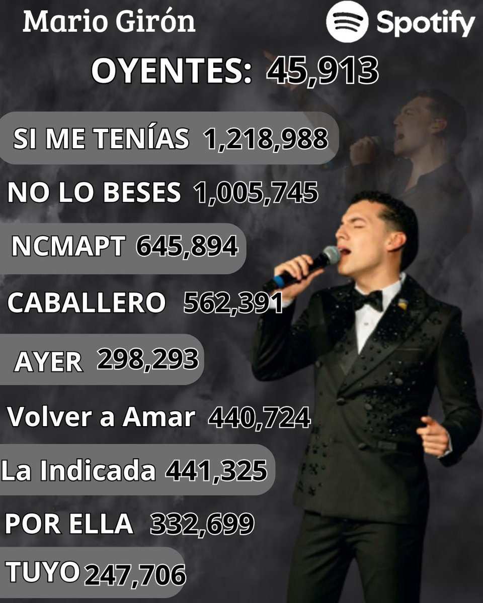elcaballeroMG's tweet photo. 🎧🎤lActualización Spotify 28/Julio/26 https://t.co/8SnVqZ8VF7