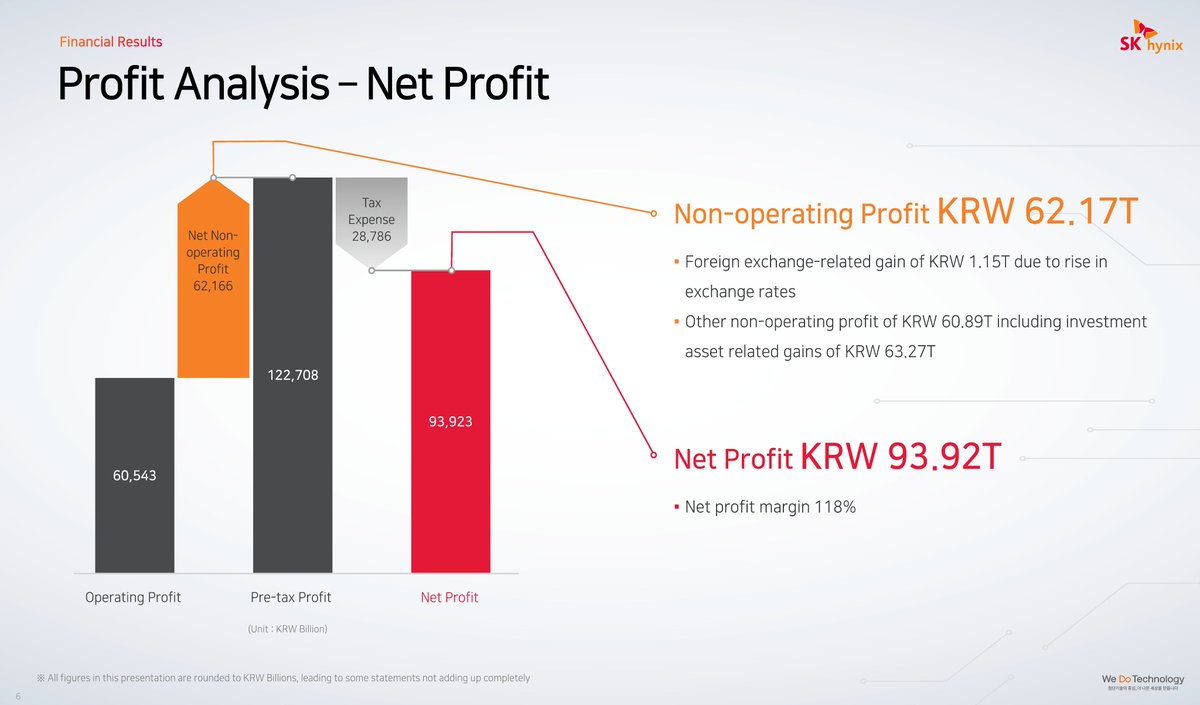 meatbagcapital's tweet photo. SK Hynix Q2 earnings presentation. $SKHY https://t.co/HIb9FPUT1S