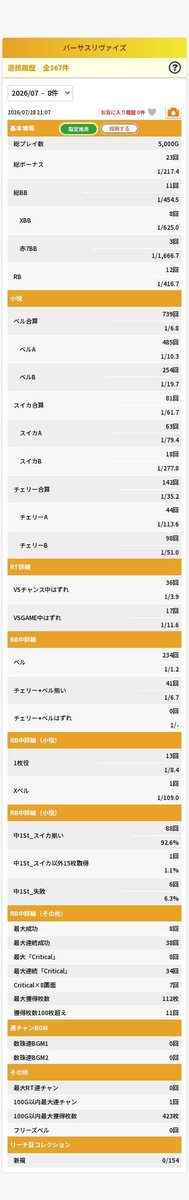 mudabikimaster's tweet photo. 7/28稼働終了

バーサス
投資31本　回収150枚　-28本
5000.B11R12

バーサスの赤帯出たから頑張ったけど当たらなきゃ設定1打ってるのと何も変わらんな😅 https://t.co/UjOF1m8ye4