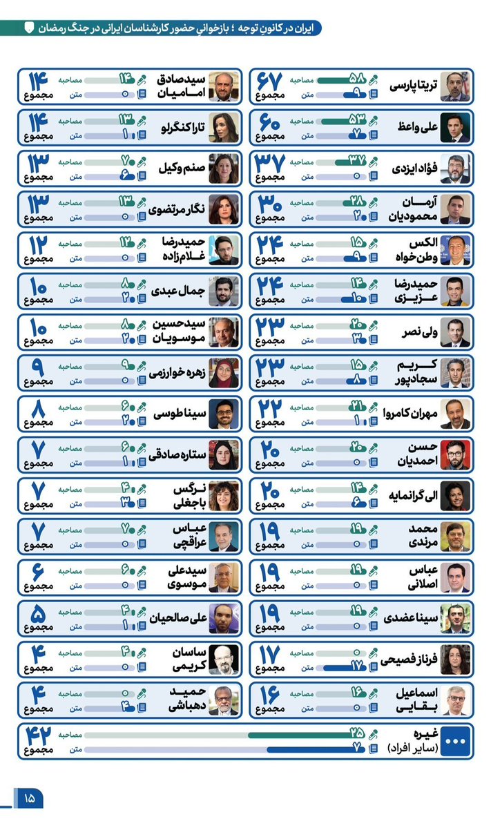 AliNaghi tweet media