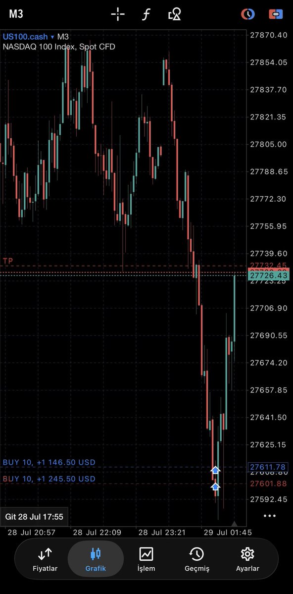 xauemir's tweet photo. I feel hungry at night.

#forex #scalp #nasdaq #xauusd https://t.co/anTwTI9B4u