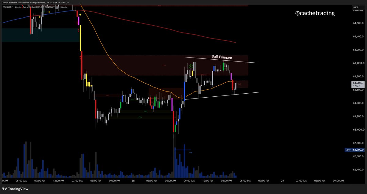 CacheTrading tweet picture