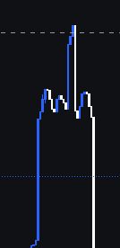 0xszz's tweet photo. Nice chart https://t.co/EJRx5T9h6w