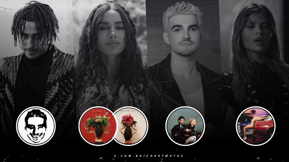 chartmatue's tweet photo. Últimas grandes estreias por álbuns brasileiros no Spotify:

“XTRANHO” — 10,5 milhões
“EQUILIBRIVM” — 8,2 milhões
“EQUILIBRIVM II” — 6,8 milhões
“Memórias Póstumas” — 5,9 milhões
“Brutal Paraíso” — 4,1 milhões. https://t.co/jkqKIioCsq