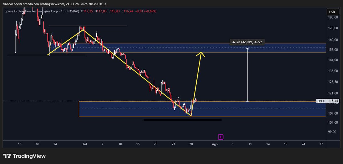 FranNociti's tweet photo. $SPCX https://t.co/HwTRWKKTJN