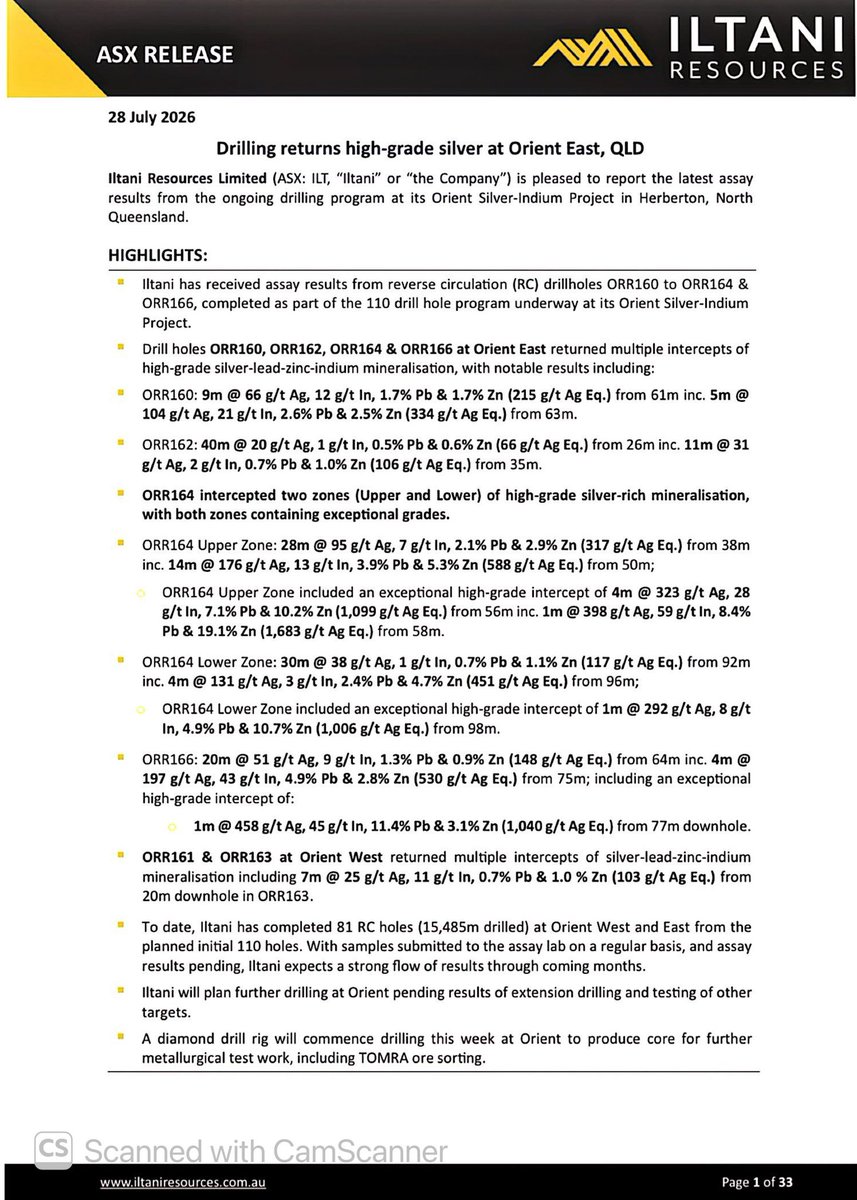 SalvadorMaurice's tweet photo. $ILT

Drilling returns high-grade #silver at Orient East, QLD

Iltani Resources Limited is pleased to report the latest assay results from the ongoing drilling program at its Orient #Silver-#Indium Project in Herberton, North Queensland..

Itani will plan further drilling at Orient pending results of extension drilling and testing of other targets.

A diamond drill rig will commence drilling this week at Orient to produce core for further metallurgical test work, including TOMRA ore sorting…