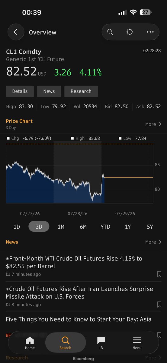 AlaaShahine's tweet photo. US forces intercepted the Iranian missiles but WTI oil prices jumped nonetheless amid fears this surprise attack could trigger a US response. https://t.co/qBSprsoAbR