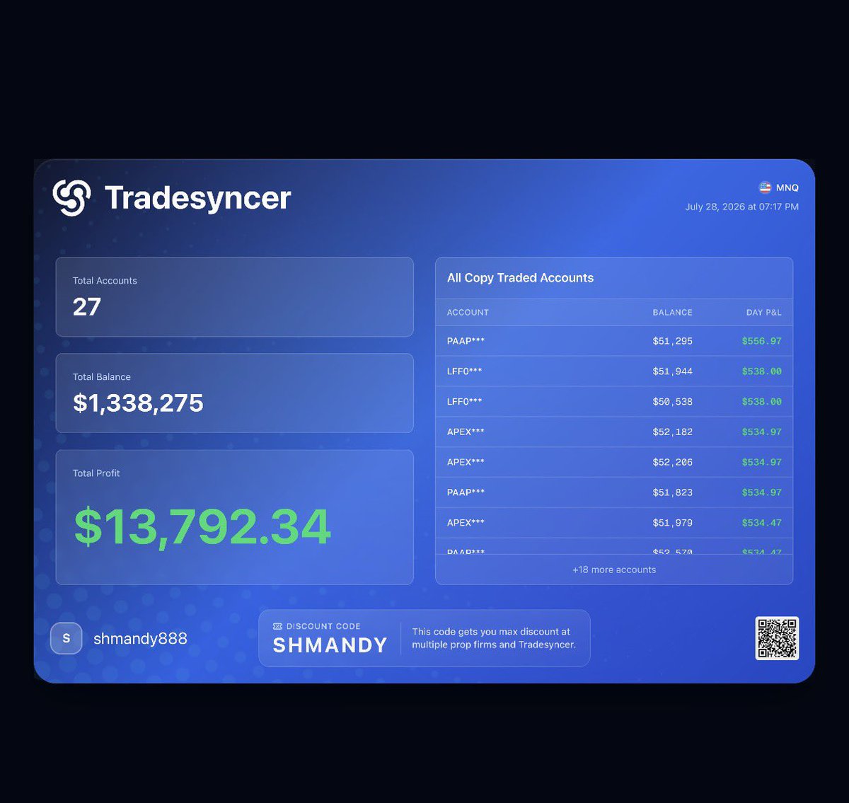 Shmandytrades's tweet photo. 12 fundeds, 1 cash, 14 evals . 🏌️ https://t.co/A4qnoYoF0h