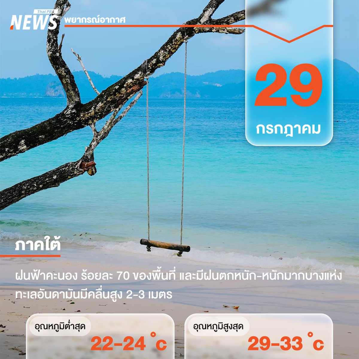 ThaiPBSNews's tweet photo. พยากรณ์อากาศ วันที่ 29 ก.ค.2569 ภาคใต้ #สภาพอากาศวันนี้ #อากาศวันนี้ #อุณหภูมิวันนี้ #พยากรณ์อากาศ #ข่าวไทยพีบีเอส #ข่าวที่คุณวางใจ #ThaiPBSnews https://t.co/yM2jmjAh46