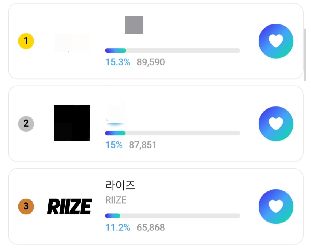 STRIIZE's tweet photo. 📢 KWDA 2026 Final Round Update

🥇 #1 - 89,590 votes (15.3%)
🥈 #2 - 87,851 votes (15.0%)
🥉 #3 RIIZE - 65,868 votes (11.2%) 🧡

RIIZE is currently in 3rd place, but our goal is #1! 🔥

🗳️ Keep voting every day and let's work together to bring RIIZE to the top!
💎 Don't forget to collect Gems daily so we're ready for the upcoming rounds.

Every vote and every Gem brings RIIZE one step closer to #1. Let's do our best, BRIIZE! 🧡💪

@RIIZE_official