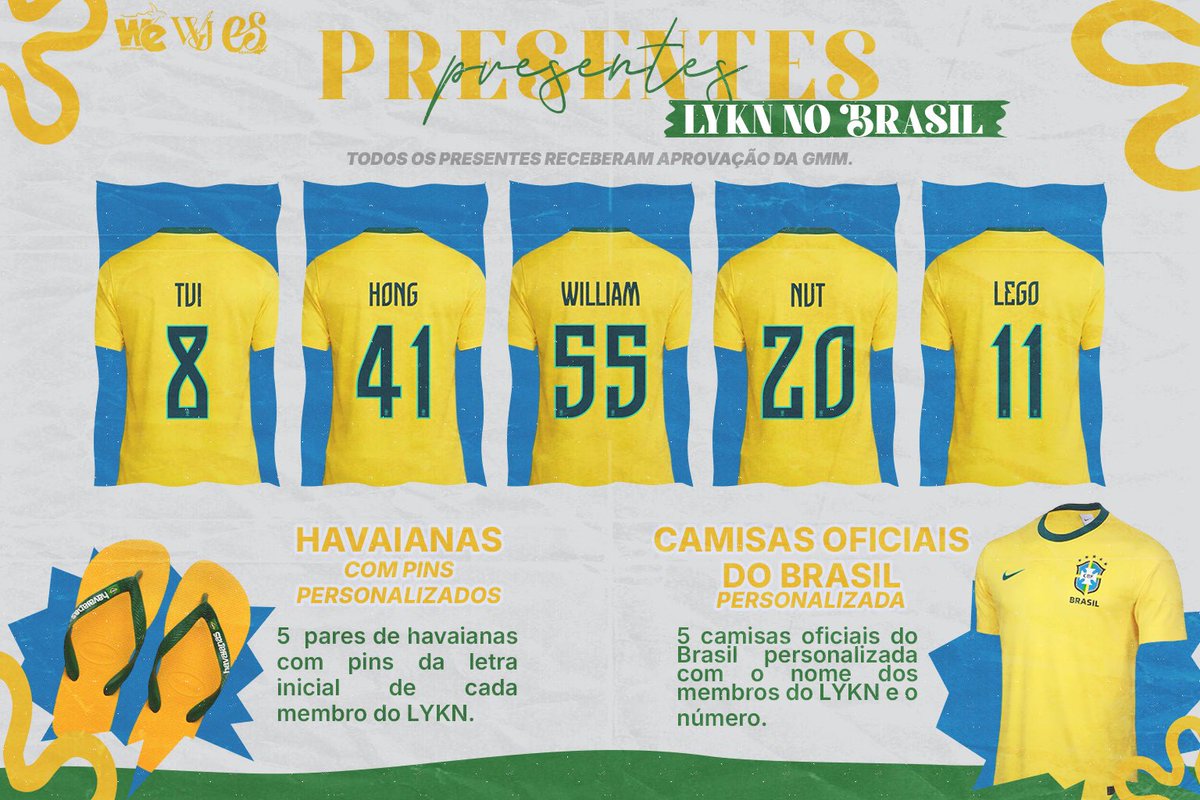 Willestsuportbr's tweet photo. 🇧🇷🎁 Com muito carinho, apresentamos os presentes que preparamos para o LYKN durante a passagem pelo Brasil!

Cada item foi pensado para representar um pedacinho do nosso país e mostrar todo o amor que os fãs brasileiros têm por eles. 💚💛

Eles receberão:
👕 Camisas oficiais da Seleção Brasileira personalizadas com seus nomes e números.
🩴 Havaianas com pins exclusivos, representando a inicial de cada membro.
🛍️ Eco bags ilustradas com elementos inspirados nas diferentes regiões do Brasil (embalagem dos presentes).
🎁 Funko Pops personalizados, criados especialmente para retratar cada integrante com detalhes únicos.

Todos os presentes foram previamente aprovados pela GMMTV e pela FAR e serão entregues diretamente aos meninos. 

Preparados com muito cuidado e carinho, esperamos que com esses presentes eles possam levar uma lembrança especial do Brasil!!

Agradecemos de coração a todos que contribuíram e aos que ainda irão participar das arrecadações. Este projeto só foi possível graças ao apoio de vocês. Também queremos registrar que as ADMs das fanbases arcaram com mais de 80% dos custos para tornar esse sonho realidade. 

Obrigada por fazerem parte disso ❤️

#LYKN #LYKYOU #WESTIE