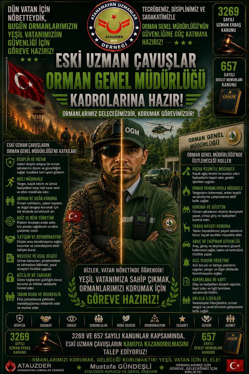 acemre_'s tweet photo. @gundes_46 KOPAN HAYATLAR!
Kopan Hayatlar için merkezi atama şart! 🇹🇷
@RTErdogan
@_cevdetyilmaz
@mustafaciftcitr
@TC_icisleri
@YasarGulermsb
@tcsavunma
@hulusiakarmedya
@suleymansoylu
#eskiuzmançavuşlar
Mustafa Gündeşli https://t.co/km5xsS4cOM