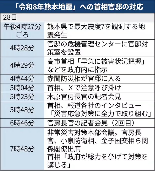 0628Sprsprgj's tweet photo. 小泉防衛相「人命救助を最優先」　イオンモール熊本の救援に陸自部隊
https://t.co/UYQxLLYffb
熊本地震、自衛隊3600人体制で災害対応　首相「人命第一で総力」
https://t.co/MXQ7kkWqoa https://t.co/lEPYBu9RUX