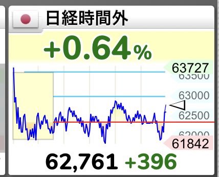 gihuboy's tweet photo. さすがにSKハイニクの決算で過剰に警戒されてたのが薄れたのかな、、、頼む、、、数日でいいからリバウンドしてくれ https://t.co/44IJkYji5F
