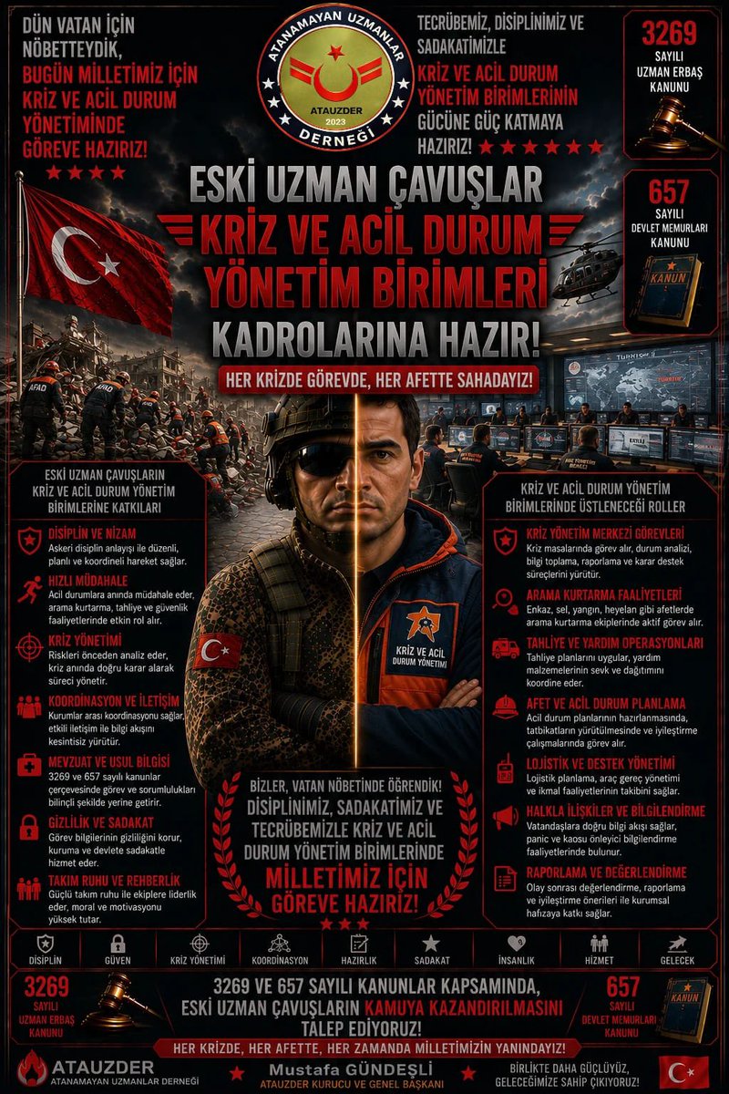 acemre_'s tweet photo. @gundes_46 KOPAN HAYATLAR!
Kopan Hayatlar için merkezi atama şart! 🇹🇷
@RTErdogan
@_cevdetyilmaz
@mustafaciftcitr
@TC_icisleri
@YasarGulermsb
@tcsavunma
@hulusiakarmedya
@suleymansoylu
#eskiuzmançavuşlar
Mustafa Gündeşli https://t.co/EaRN1wddHb
