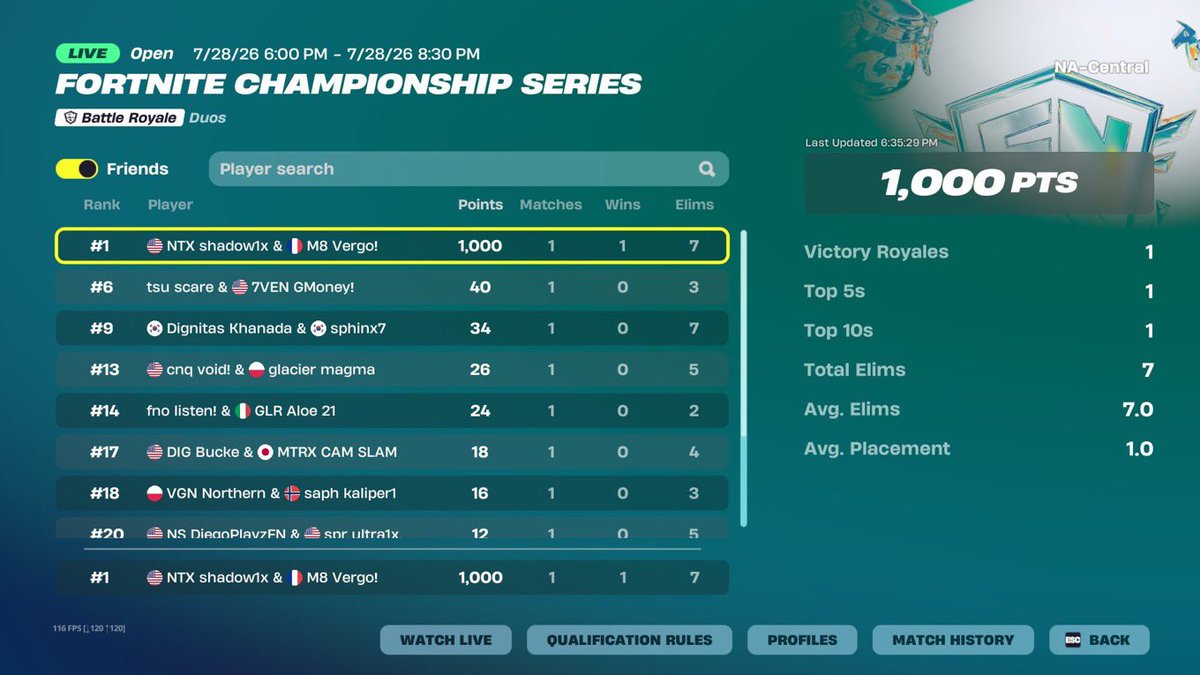 NatrixEsports's tweet photo. NTX @Shadow1x_  qualified for Finals 
#NATRIXWIN 💛🖤 https://t.co/1Q9F6WMFPh