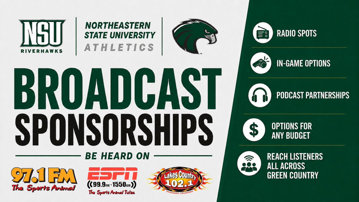 RiverHawkSports's tweet photo. Support NSU Athletics while growing your business! Connect with loyal fans across Green Country through the RiverHawks Radio Network and explore the many sponsorship options available:
https://t.co/759ZfOp08S

Questions? Contact us at phill144@nsuok.edu. https://t.co/KDkRYJt7c5