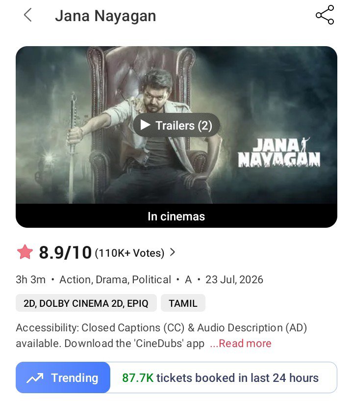 ArjunKrishna_Km's tweet photo. First Tuesday bms ticket sales ( With out hindi )

#Dude - 131K 
#Dragon - 101K 
#Bison - 89K 
#JanaNayagan - 87.7K ✅ https://t.co/KyQHnYCfRU