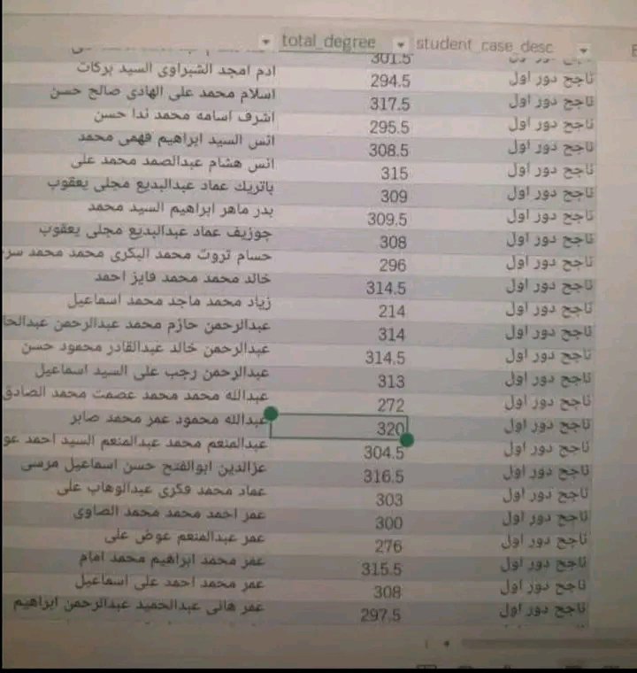 A_U_can's tweet photo. لجنة الاول على الثانوية العامة
لو زياد هو الوحيد اللي جايب مجموع بمجهوده و رفض يمشي ورا شيطانه ف ربنا يباركله ف مجموعه بإذن الله https://t.co/D2d9I7iSh5