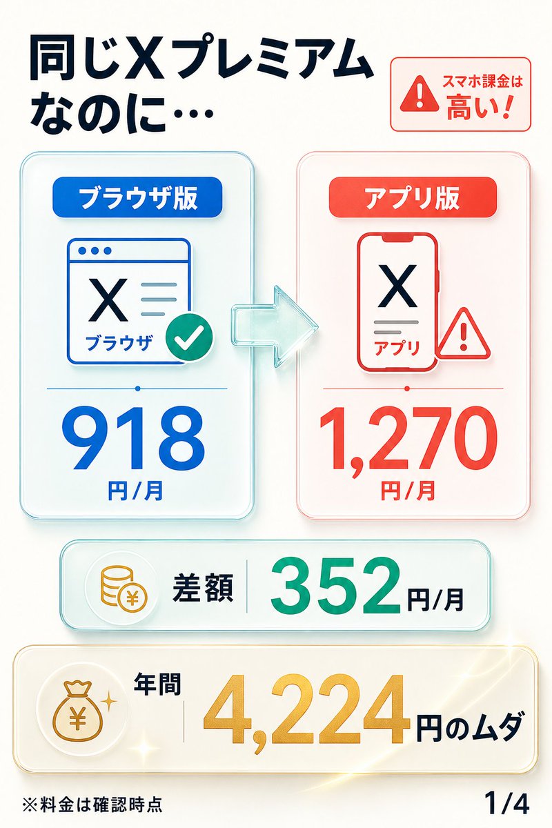 blaslo01241's tweet photo. Ｘプレミアムに1,270円払っている人はチェックして。安くできますよ。 https://t.co/zd8mUFCTXh