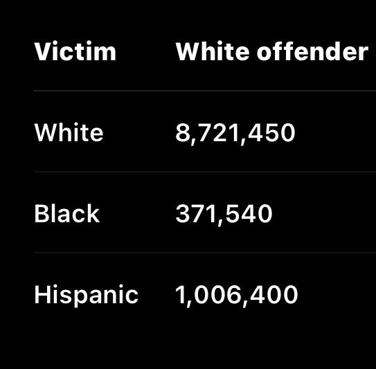 teejay12122's tweet photo. @OutLikeA_Lamb @SaveJxn So what about the other 8.7 million of you cousin fuckers that commit violent crimes against each other? White on white crime has to stop🤦🏿‍♂️ https://t.co/WF0WwiqfVH