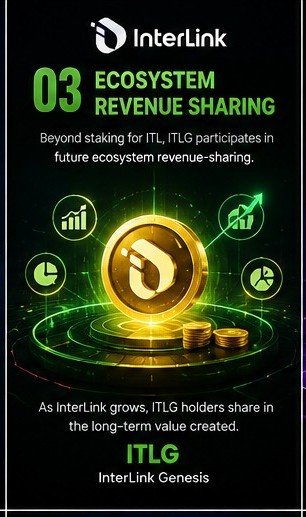 TSSRAAV's tweet photo. #InterLink #ITLG #ITL
ITLG offers more than staking rewards—it is designed to participate in the future revenue-sharing of the InterLink ecosystem, aligning community growth with ecosystem success.
As the InterLink network expands and generates more value, ITLG holders are positioned to benefit from the long-term growth and sustainability of the ecosystem.
This revenue-sharing model strengthens ITLG's role as a key utility and value-accrual token, supporting a community-driven and resilient digital economy.