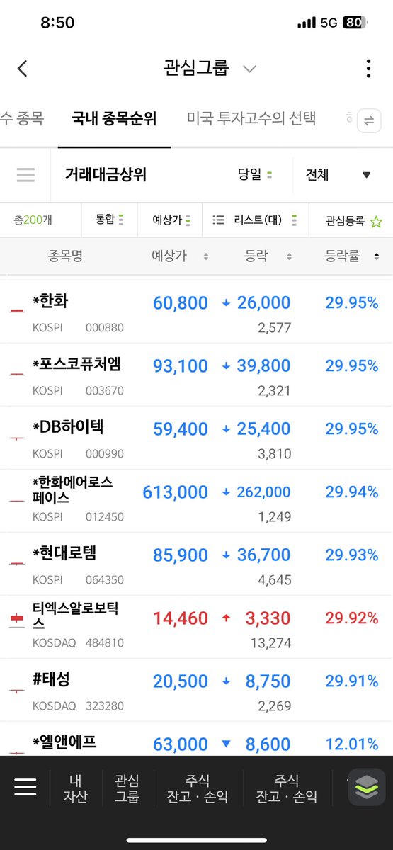 junssi1982's tweet photo. 어휴 반대매매 좀 봐라….

그제, 어제 이렇게 많은 개미들이 당했다…
캡쳐에 다 안담길 정도로 처참하다.

이제 그만들 좀 해라.
우리 한국애들 불쌍하지도 않냐?

상도가 있지. 너무 하잖아 https://t.co/hZtsjZ22sZ