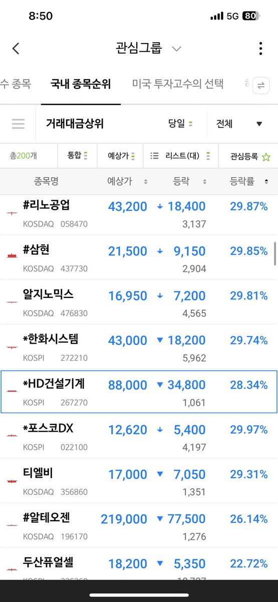 junssi1982's tweet photo. 어휴 반대매매 좀 봐라….

그제, 어제 이렇게 많은 개미들이 당했다…
캡쳐에 다 안담길 정도로 처참하다.

이제 그만들 좀 해라.
우리 한국애들 불쌍하지도 않냐?

상도가 있지. 너무 하잖아 https://t.co/hZtsjZ22sZ