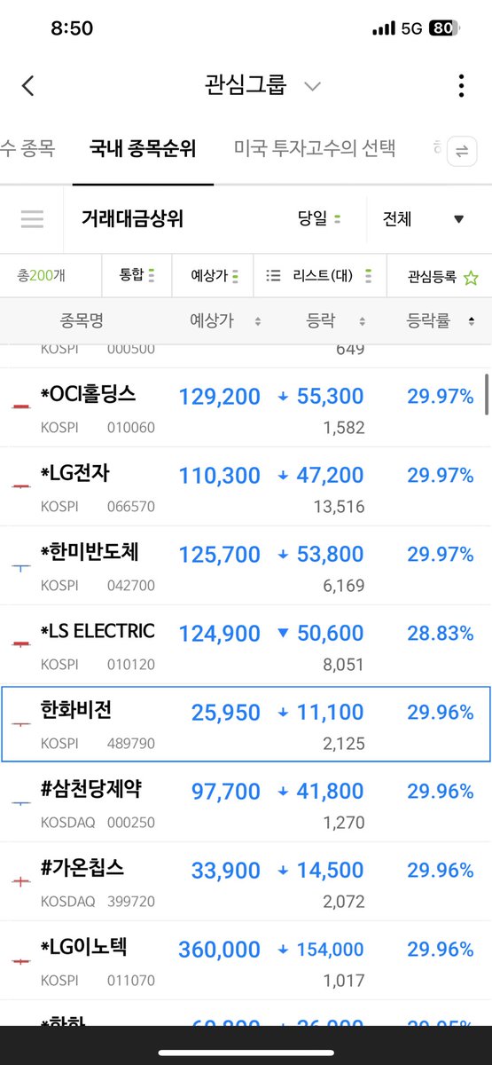junssi1982's tweet photo. 어휴 반대매매 좀 봐라….

그제, 어제 이렇게 많은 개미들이 당했다…
캡쳐에 다 안담길 정도로 처참하다.

이제 그만들 좀 해라.
우리 한국애들 불쌍하지도 않냐?

상도가 있지. 너무 하잖아 https://t.co/hZtsjZ22sZ