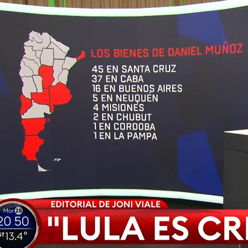 JhonM888's tweet photo. 145 Inmuebles tiene Daniel Muñoz el secretario de Cristina. Ninguno barato. El mas caro vale 16 millones de dolares y el mas barato 4 millones de dolares.
Se robaron todo. Cuantos Daniel Muñoz habrá por ahi? https://t.co/wWPY6CshAO