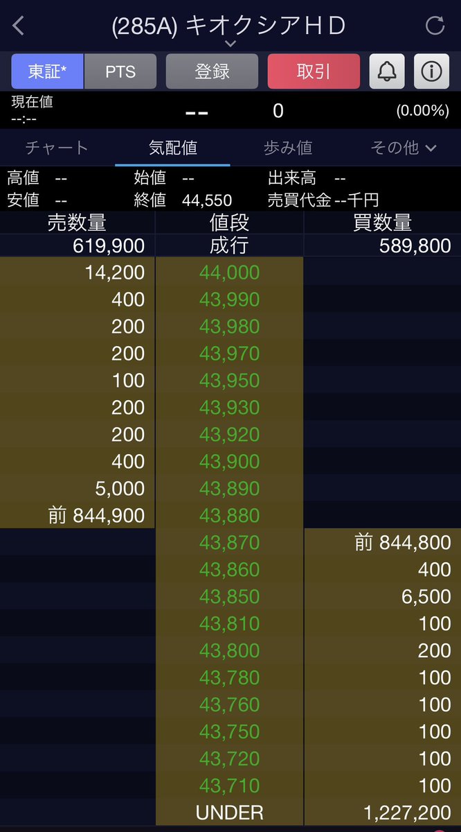 kia_trade's tweet photo. キオクシア
寄り40000円は超えてきそうか https://t.co/rRyr14d3iN