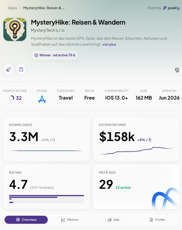 k2_build's tweet photo. This is crazy!! How can people pay for this?? 

This app that gives you a personal map of places you’ve visited makes $158k MRR!! 

(Screenshot from @peekly_app ) https://t.co/QZKL7M5sJe