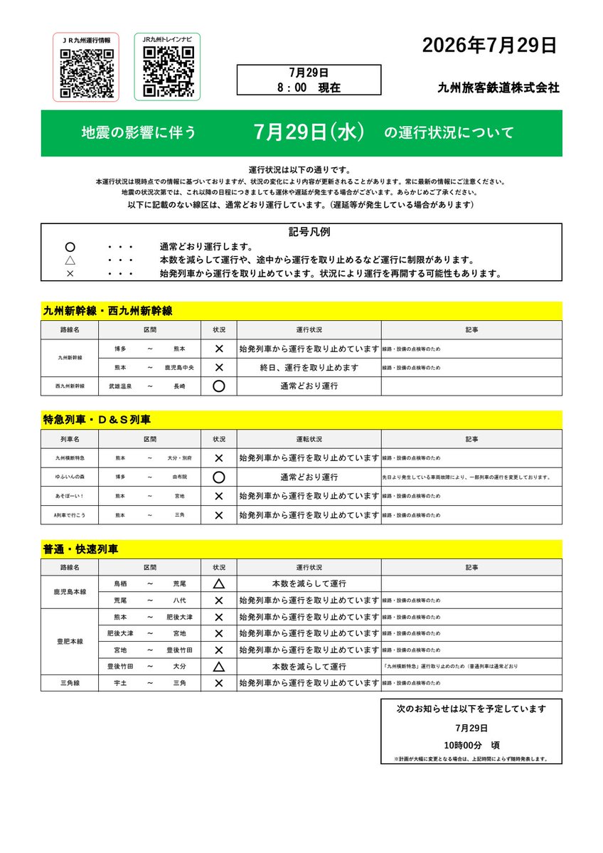 JRkyushuNews's tweet photo. 地震に伴う列車の運行状況について【7月29日（水）08:00現在】  

昨日発生しました「令和8年熊本地震」に伴う影響により列車の運行取り止め等が発生しております。 
ご乗車の際は、最新の列車運行情報（https://t.co/1sxCyNOE59）をご確認ください。 https://t.co/AeQrOPkSd2