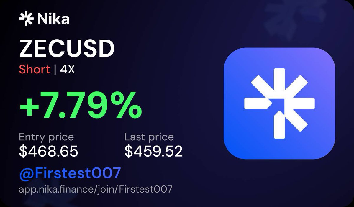 firstest007's tweet photo. Position closed on $ZEC! 🛡️🎯

Locked in profits on my 4x Short from $468.65, fully closed at $459.52 for a clean +7.79% gain on @Nika_Finance!

Downside breakdown strategy executed perfectly. On to the next setup! 💰📈

https://t.co/NtUhNNjl0N https://t.co/BryMCn1Fwi