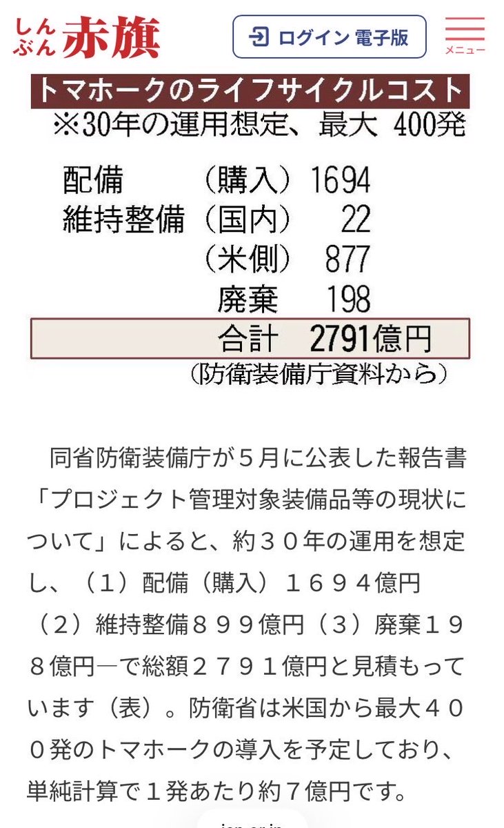 saitoh_yuko's tweet photo. 熊本県八代市にトレーラーハウスを送ることは出来ないのだろうか。
アメリカの言い値でトマホーク1発7億円400発買うより、一人親、高齢者の1人暮らしの貧困対策に税金を使うべき。軍事に使おうとしている予備費で被災者を救うべき。大企業への過剰な減税と投資よりも大企業に応分の課税で再分配を。 https://t.co/65lO39RMmV