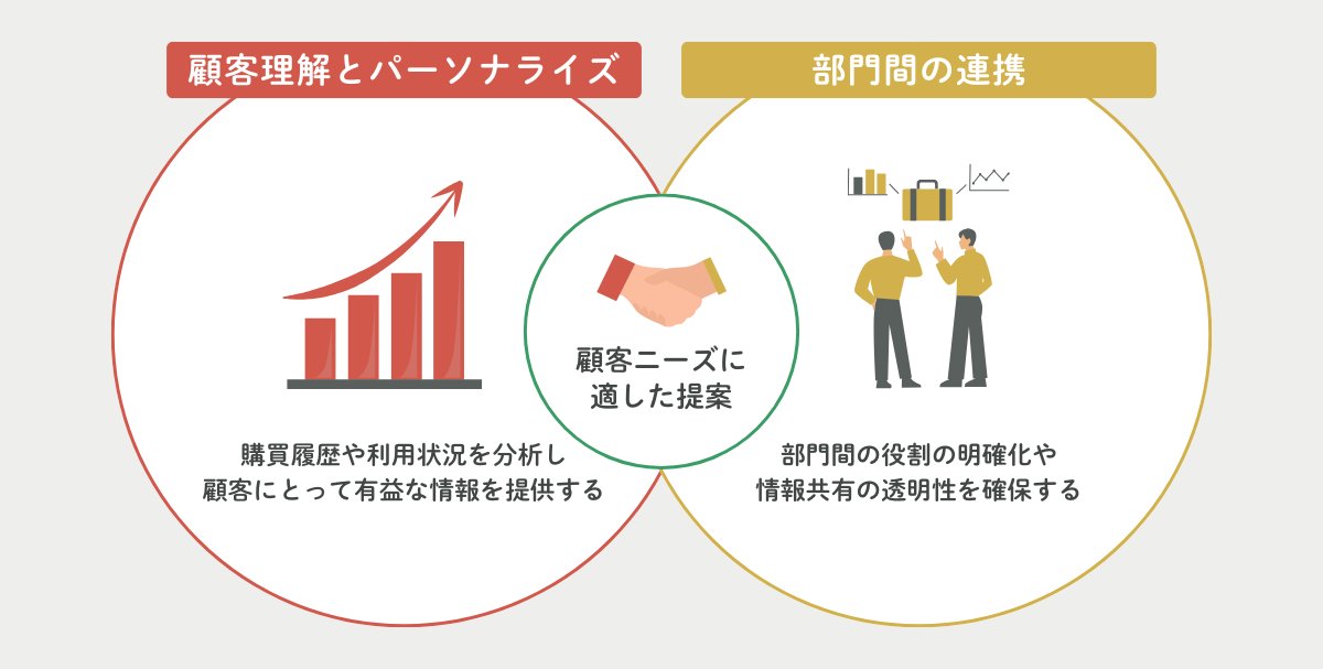 IS_wsff's tweet photo. 顧客ニーズに合った提案は、おすすめしたいものではなく、相手が「今まさに必要としているもの」を届けること。
そのためにも、日頃の丁寧な情報収集や深い顧客理解が欠かせません🤝
#企業公式つぶやき部 #インサイドセールス https://t.co/Odk7ckNybS