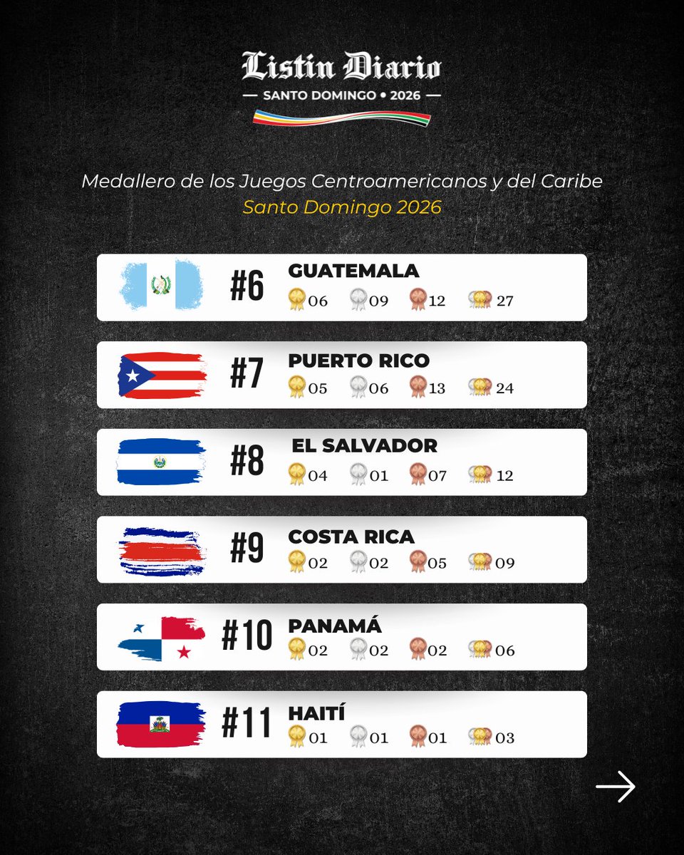LISTÍN DIARIO tweet media