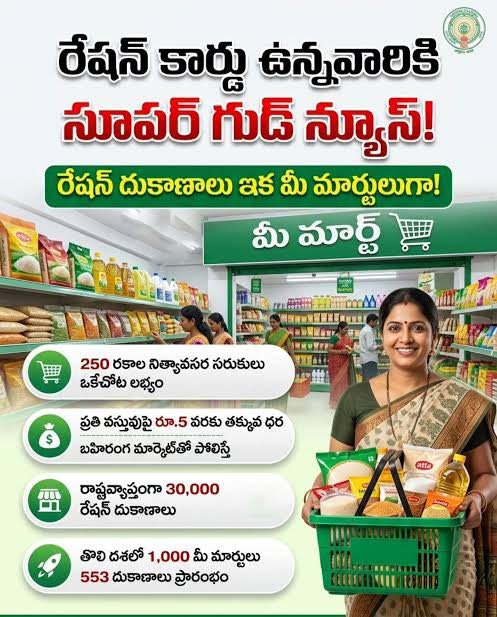 Ram4Janasena's tweet photo. ✍️ మీ మార్టులుగా మారనున్న రేషన్ దుకాణాలు 

➡️ తొలి విడుతగా 314 మార్టులు ఏర్పాటు 

#NadendlaManohar #PawanKalyan #MeeMart #APRation https://t.co/bk4Jk0fREs