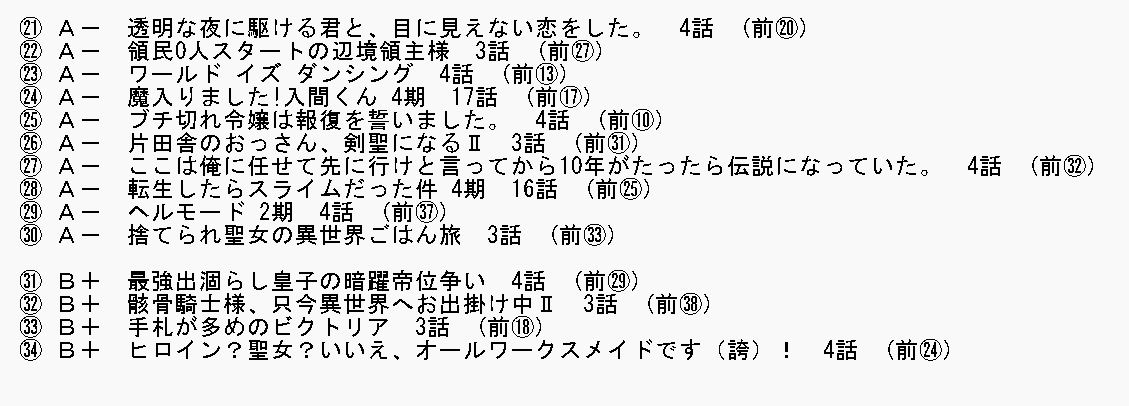 hanashi0324's tweet photo. #2026夏アニメ
4週目

#無職転生
どんどん家が明るくなる

#LV999の村人
人間に56されたら人間を根絶やしにするのか？
個人的にまだ見たことがなかった新しい要素 https://t.co/tgJZ46jEae