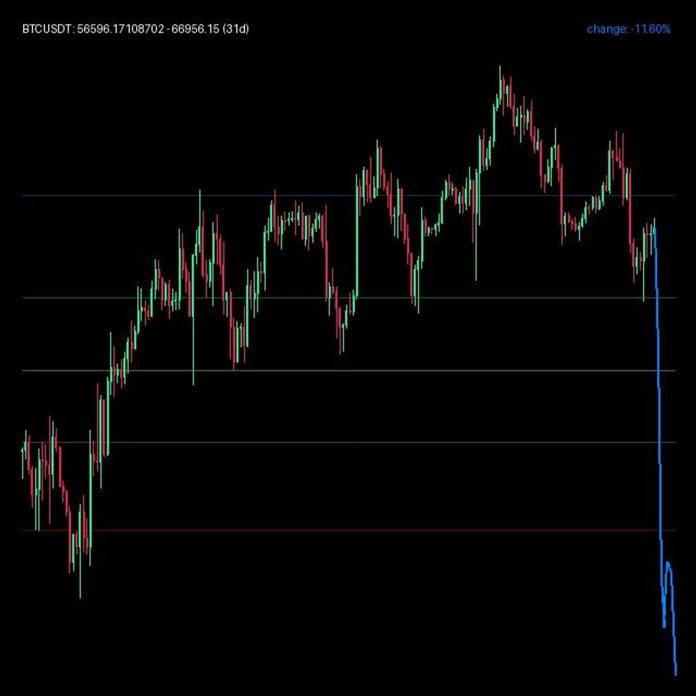 Crypto_AiTrader's tweet photo. Bearish NN signal on BTC/USDT

Short-term forecast: -1.61% | nearest horizon: -1.88%
Our LSTM model flags downside pressure across near horizons.

Live charts &amp; bot:

#Bitcoin #CryptoAI #TradingBot https://t.co/bz4tDweOn3