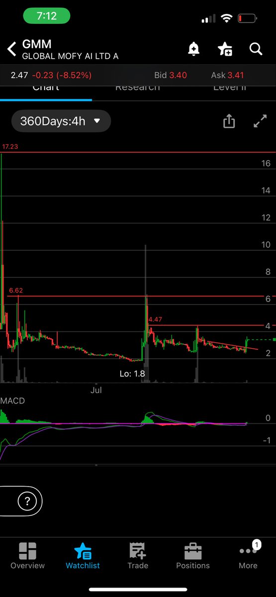 Trogdoddy's tweet photo. $gmm here’s some technical https://t.co/mTdRUdjcok