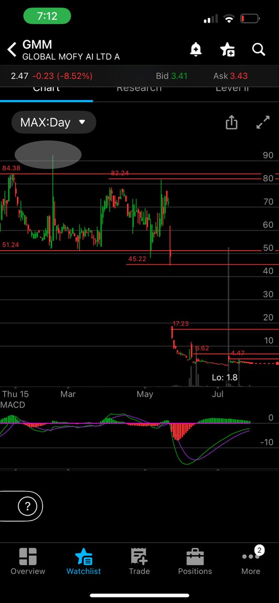 Trogdoddy's tweet photo. $gmm here’s some technical https://t.co/mTdRUdjcok